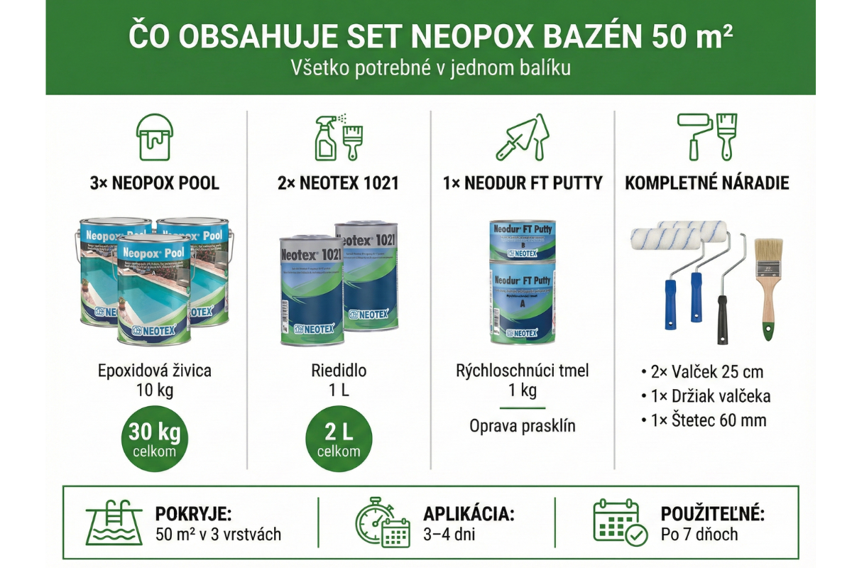 Epoxol Pool OBSAH SETU - INFOGRAFIKA